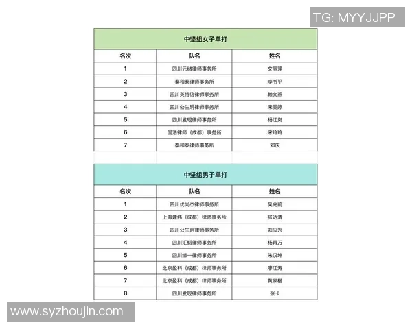 成都乒乓球队在全国比赛经验排行榜中荣获第五名的辉煌成就