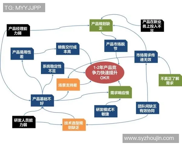 成都与重庆足球队赛后技术分析与战术复盘探讨