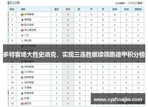 多特客场大胜史浩克，实现三连胜继续领跑德甲积分榜